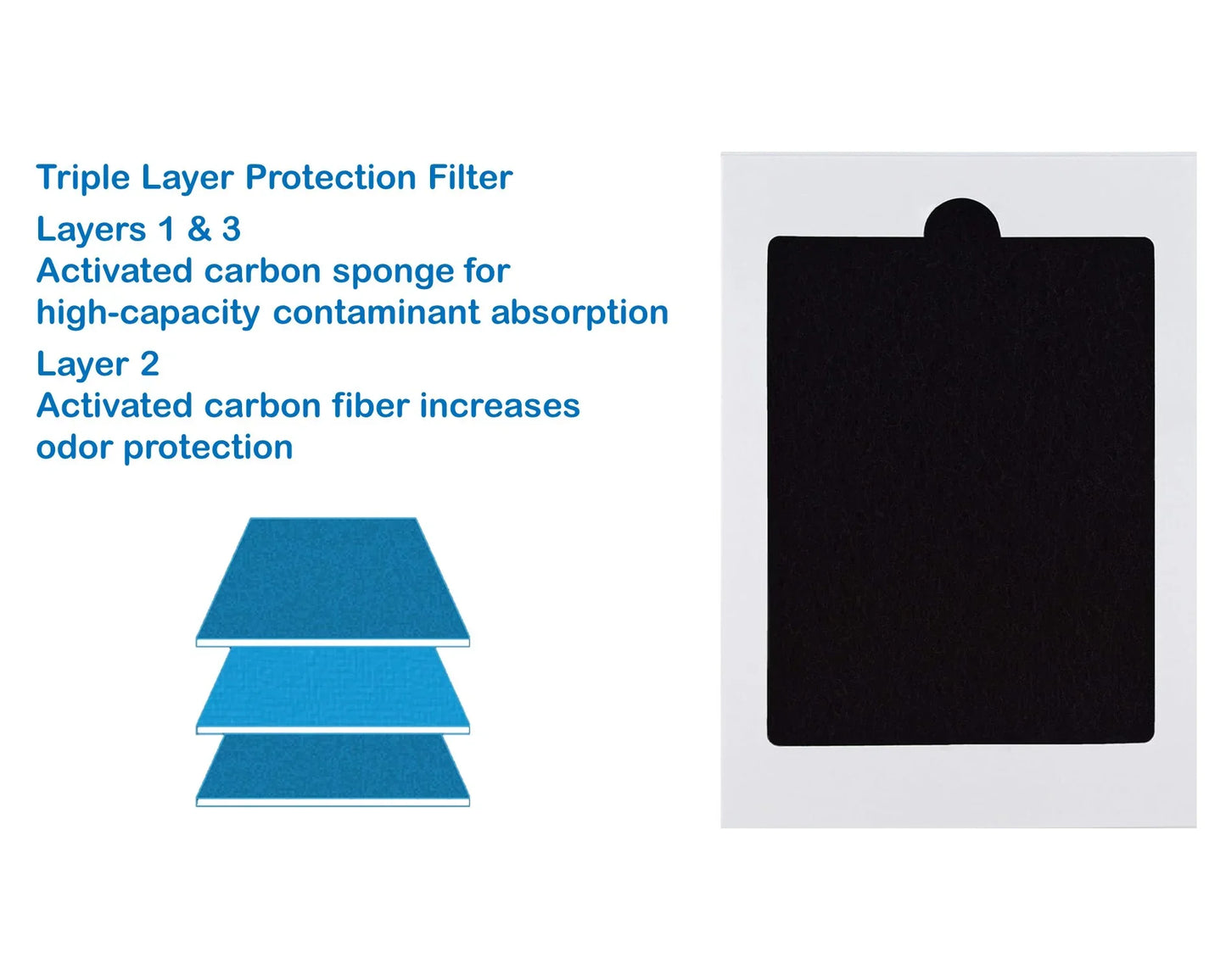 3 Layer Carbon Sponge Fibre Refridgerator Fridge Air Filter for Frigidaire PAULTRA, Electrolux EAFCBF, SP-FRAIR - 165mm x 120mm - Mersey Spares